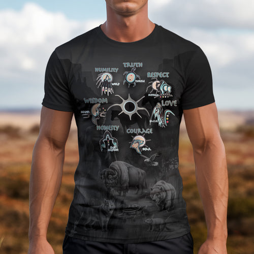 Seven Teaching  – A Powerful Message from Indigenous Culture